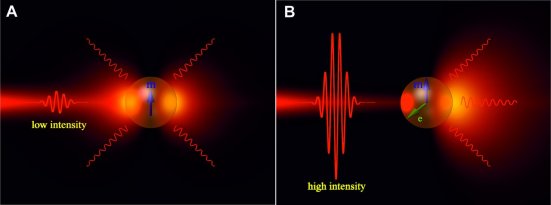 Nanopartcula de silcio funciona como transstor de luz