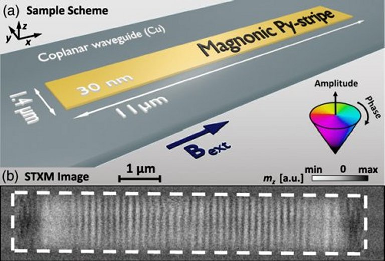 Cristal do tempo de nanopartculas abre caminho para computao analgica