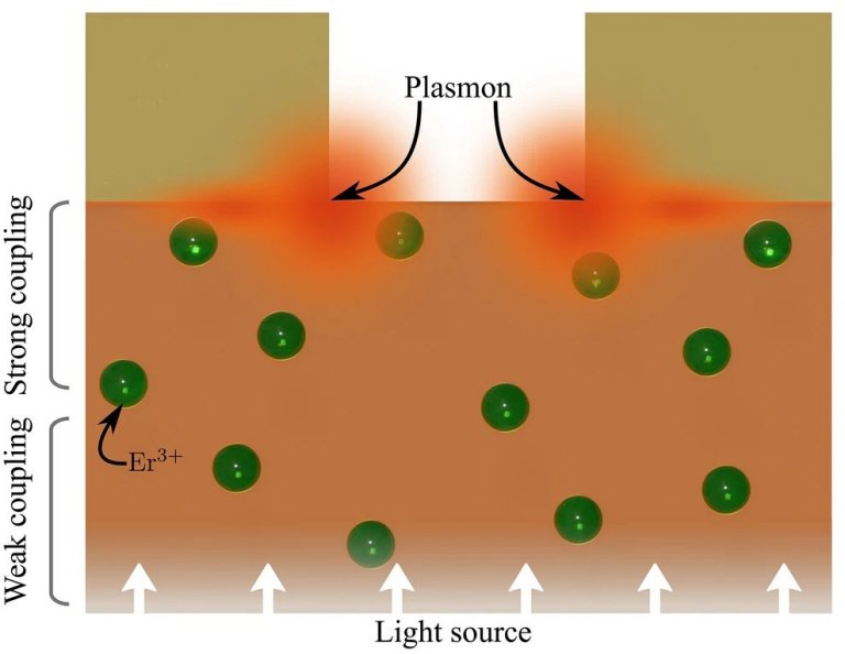 Circuitos nanofotnicos prometem processamento de dados com luz