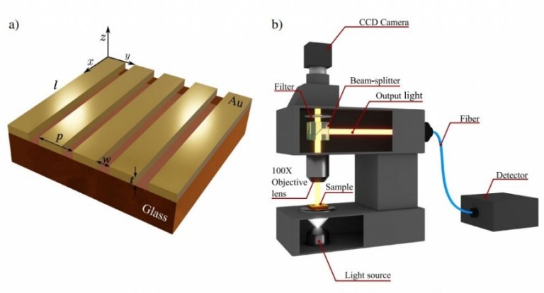 Circuitos nanofotnicos prometem processamento de dados com luz