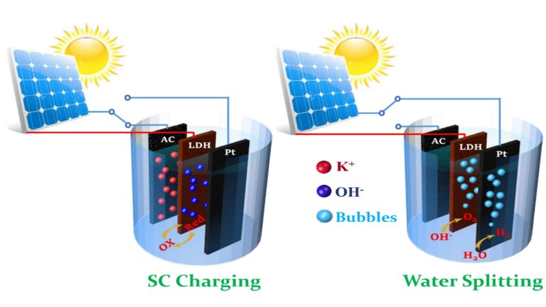Dispositivo armazena energia solar como hidrognio ou como eletricidade