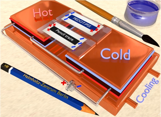 Calor produz eletricidade usando papel e lpis