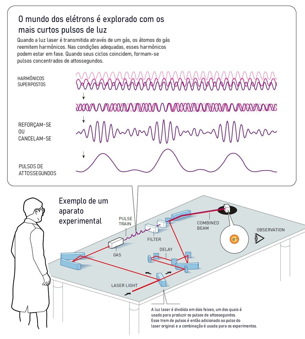 Nobel de Fsica 2023 premia pulsos ultracurtos de luz