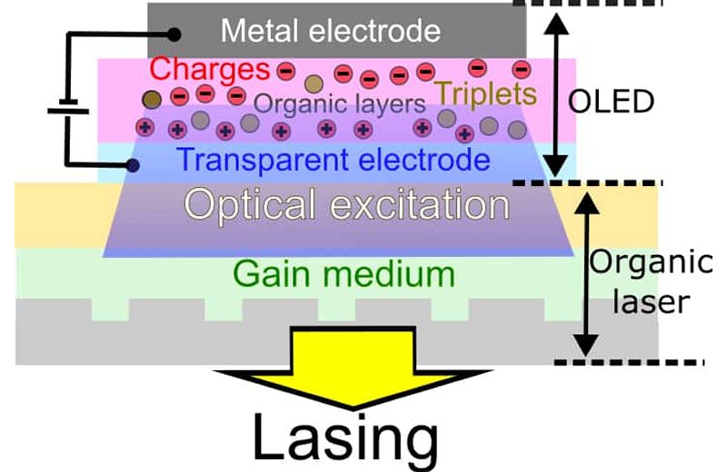 Criado primeiro laser orgnico totalmente eltrico