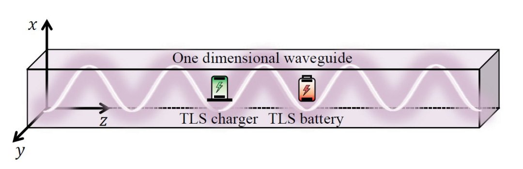 Baterias qunticas podero ser carregadas usando guias de onda