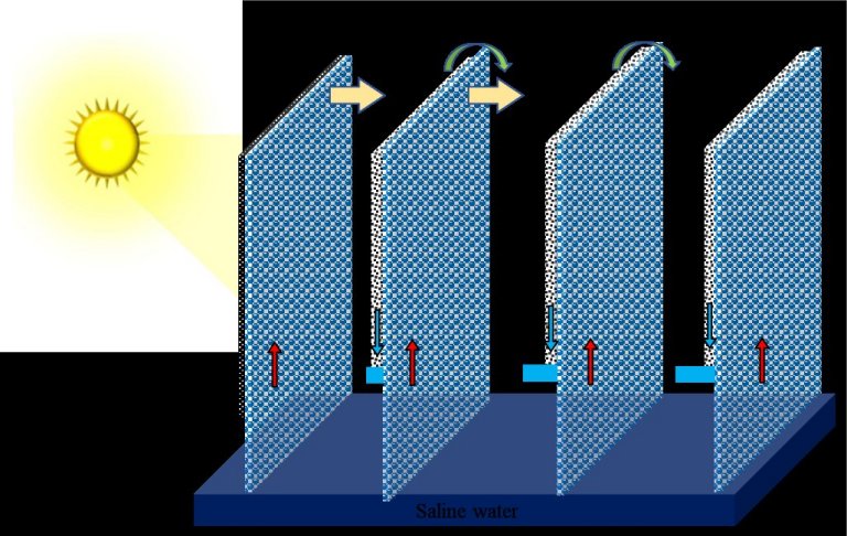 Dessalinizador termossolar pode ser porttil e opera sem energia da rede