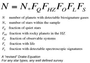 Equao de Drake atualizada: 10 planetas habitados nesta dcada