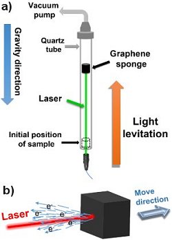 Nave de grafeno pode ser impulsionada apenas por luz