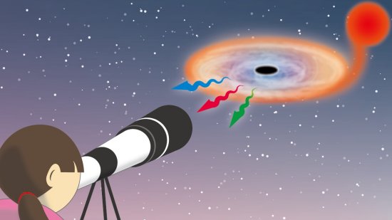 Buracos negros podem ser observados a olho nu, dizem astrnomos
