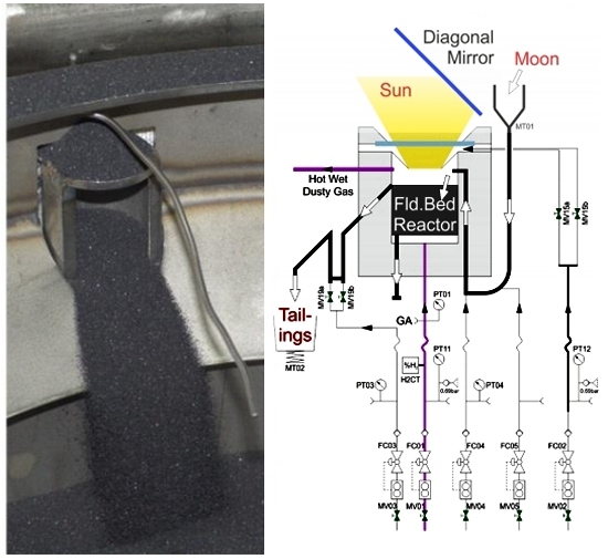 Reator solar gera gua e oxignio a partir do solo lunar