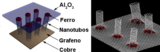 Hbrido de nanotubo e grafeno cria material super-maravilha