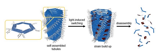 Nanomquina armazena energia da luz
