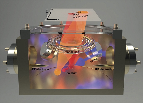 Sensor atmico vai mapear campo eletromagntico em 3D