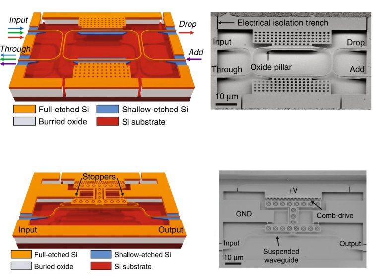 Nanotecnologia coloca mecnica acionada por luz dentro dos chips