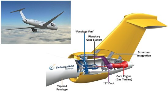 Fuselagem propulsora empurra avies para o futuro