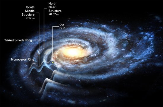 Via Lctea cresceu de dentro para fora