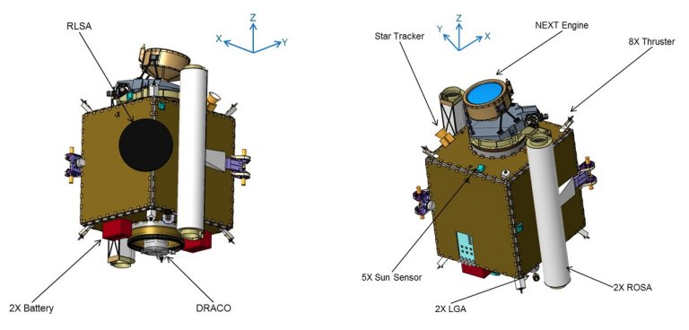Lanada sonda espacial que ajudar a proteger a Terra contra asteroides