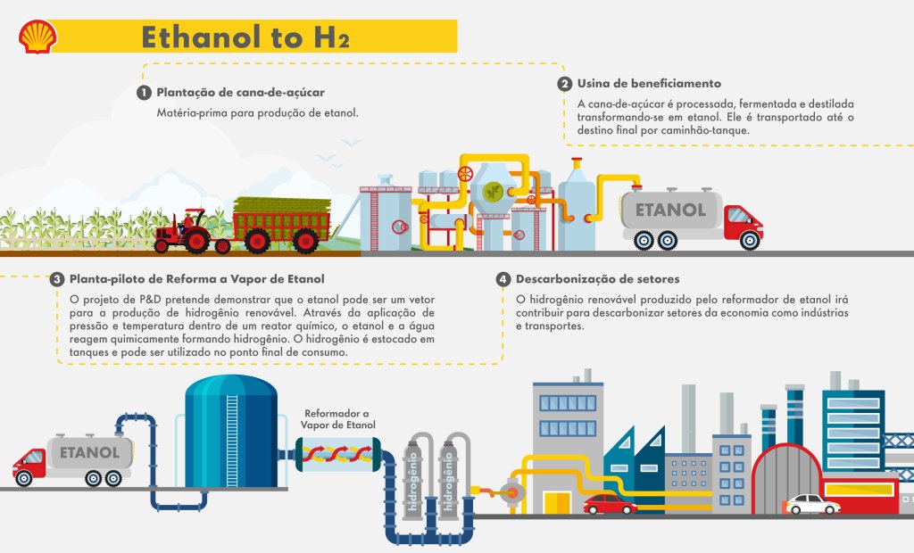 USP ter primeira estao de hidrognio de etanol do mundo