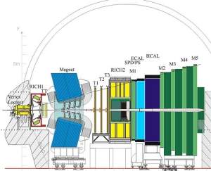 LHC revela indcios de uma nova fsica