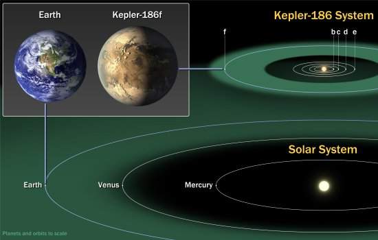 Descoberto exoplaneta parecido com a Terra na zona habitvel