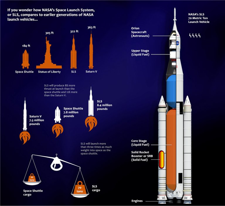 NASA quer que indstria clone seu foguete pela metade do preo