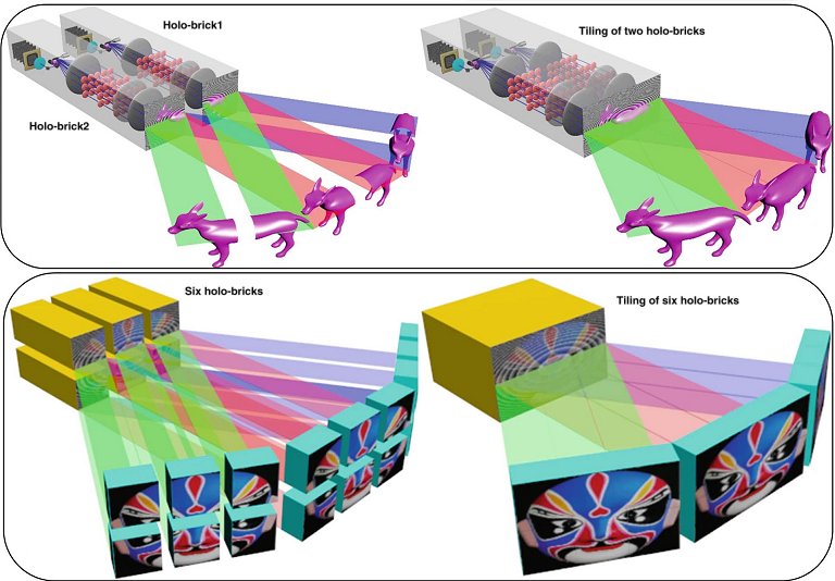 Projetores hologrficos de empilhar podero criar imagens 3D gigantes