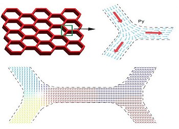 Descoberta de nova quasipartcula redefine o magnetismo