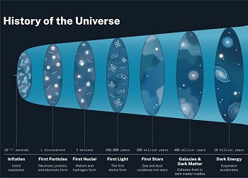 Energia escura no existe, garantem cientistas