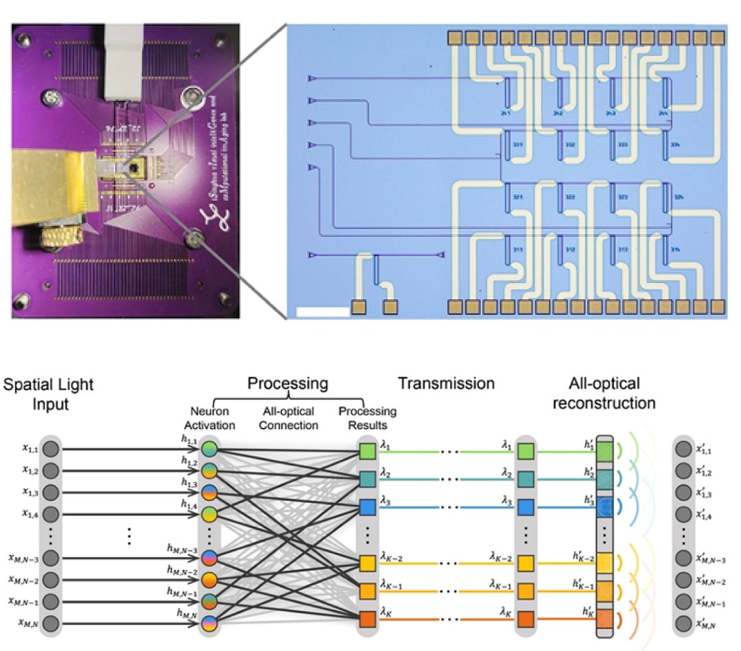 Inteligncia na Borda: Chip de luz integra deteco e computao