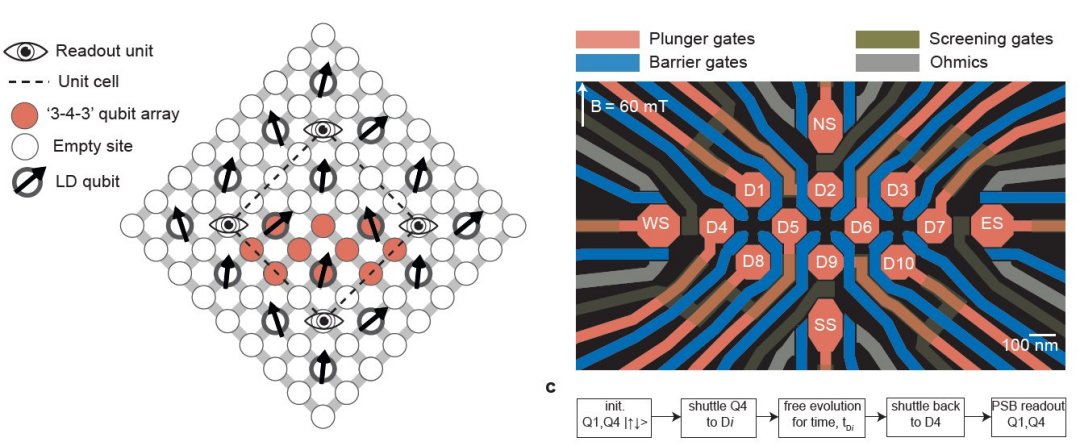 Computao quntica nas Olimpadas: Spins saltitantes e qubits dando cambalhotas