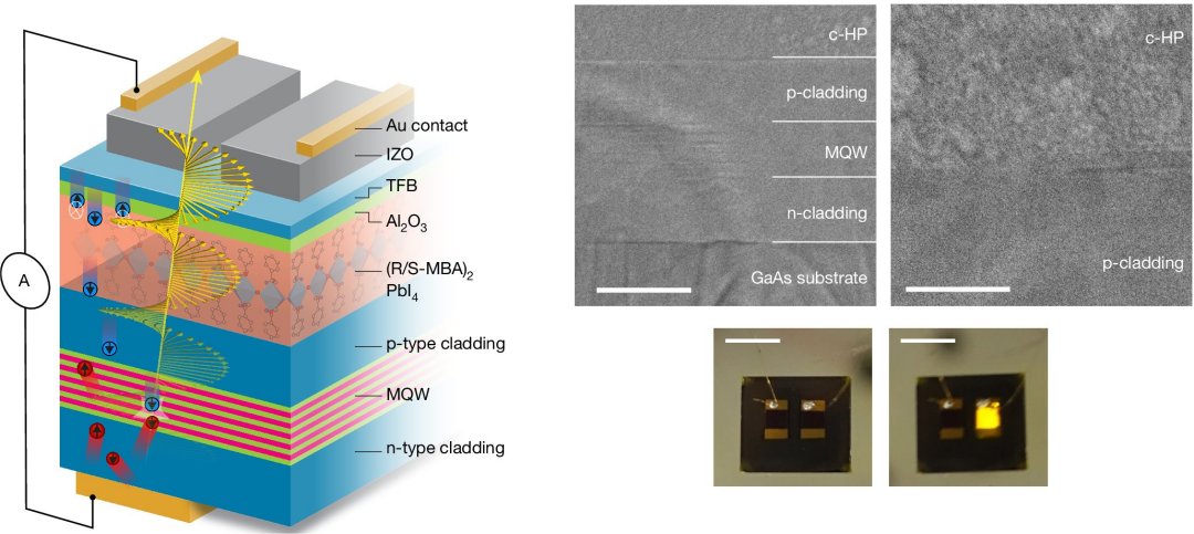 Filtro milagroso transforma LEDs comuns em componentes spintrônicos