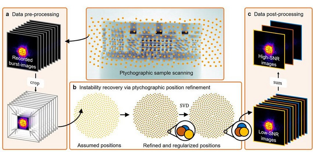 Recorde mundial na microscopia de raios X mostra interior de microchip com resoluo de 4 nanmetros