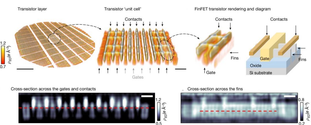 Recorde mundial na microscopia de raios X mostra interior de microchip com resoluo de 4 nanmetros