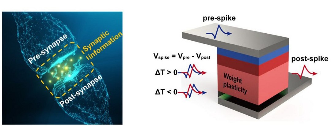 RRAMs, as memrias que fazem clculos, mais prximas da utilizao prtica