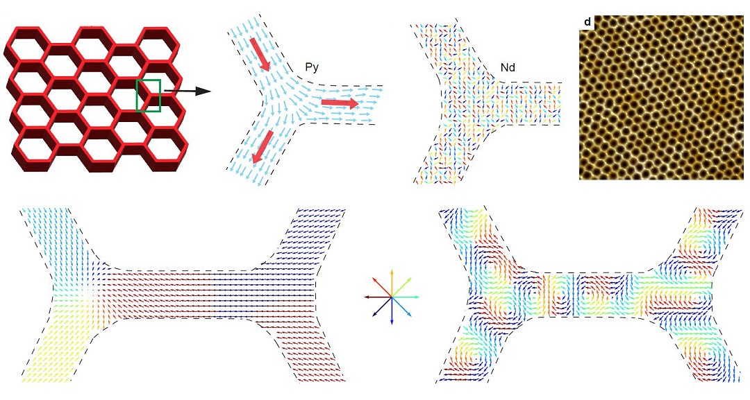 Descoberta de nova quasipartcula redefine o magnetismo