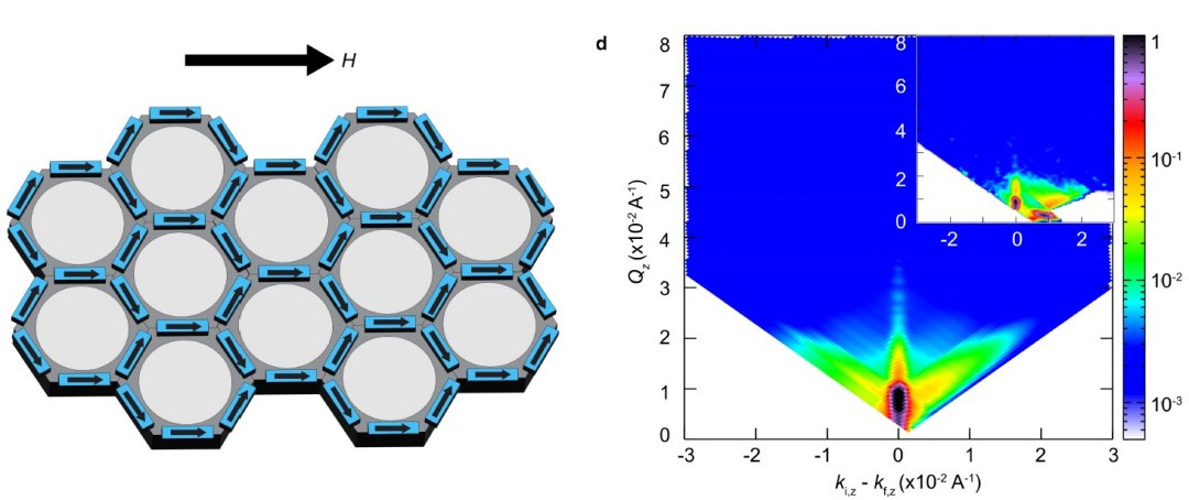 Descoberta de nova quasipartcula redefine o magnetismo