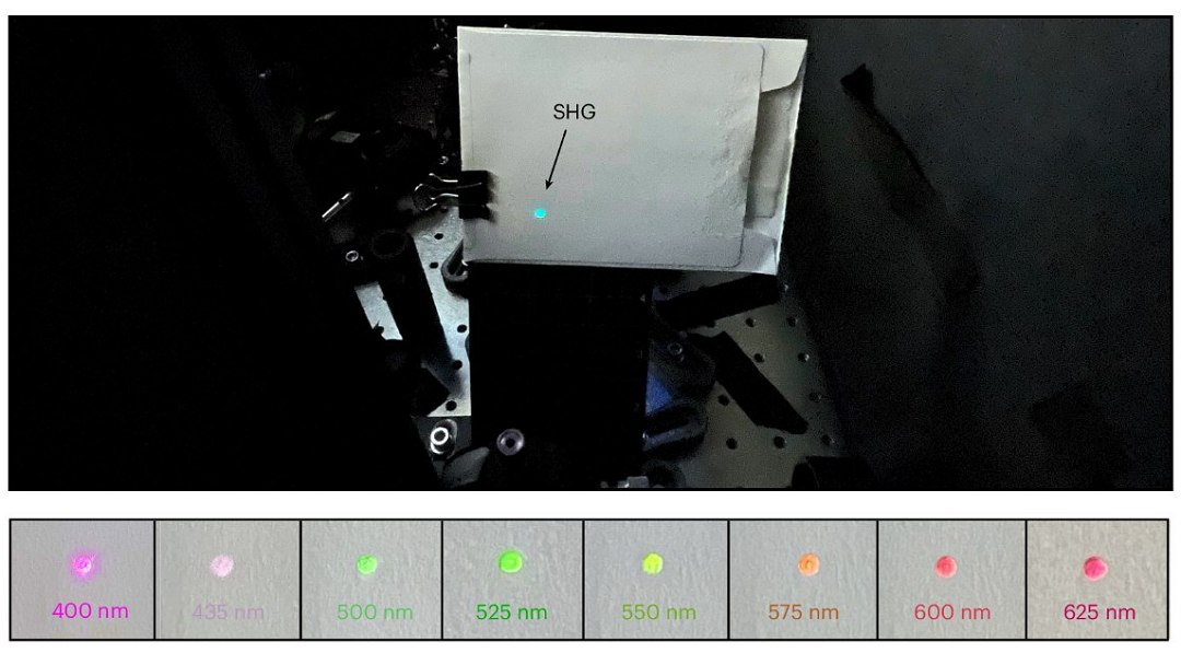 Miniaturizado gerador de ftons entrelaados para tecnologias qunticas