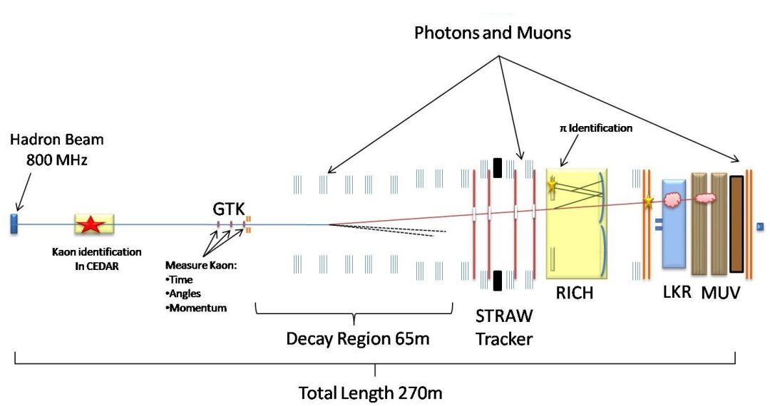 Decaimento ultra-raro de partcula acena com uma nova fsica