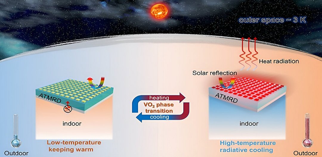 Resfriamento passivo, sem gasto de energia, agora se adapta  temperatura ambiente