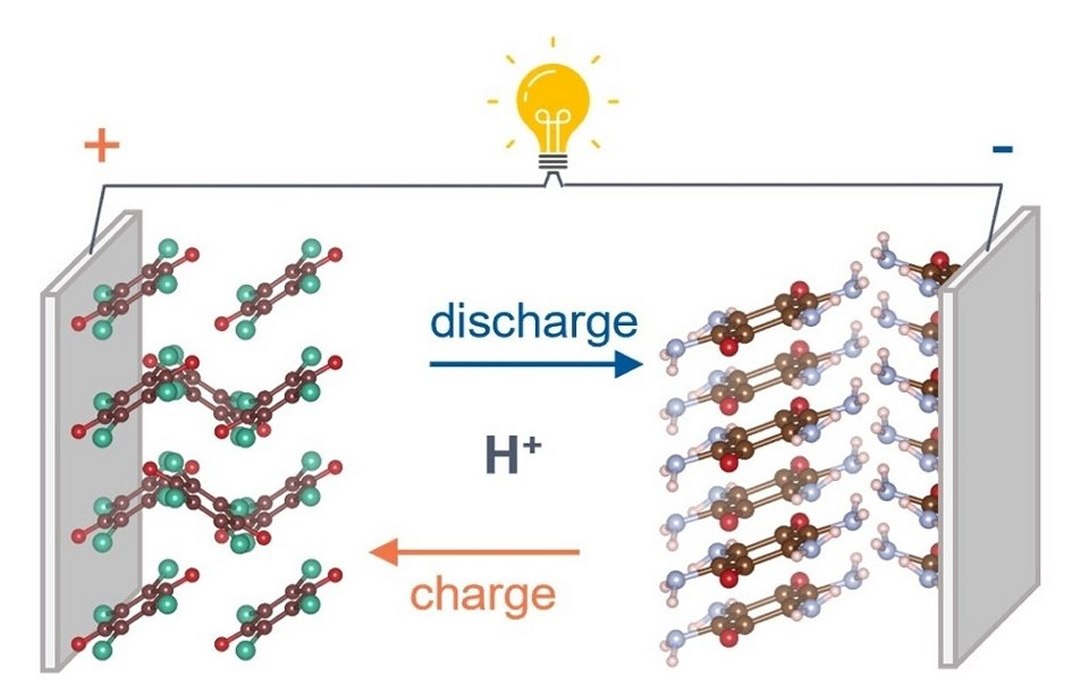 Bateria de Prtons: Opo inovadora para o futuro do armazenamento de energia