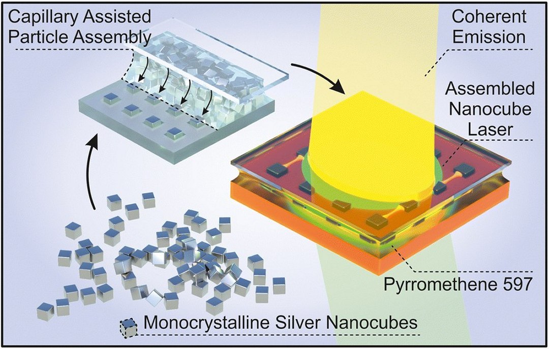 Nanolaser feito de nanocubos  simples o suficiente para fabricao industrial