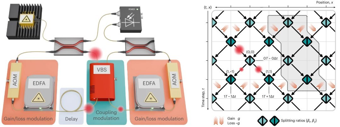 Espaço ou tempo? Descoberta uma nova dimensão da luz
