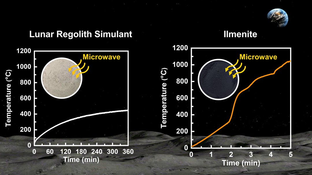 Construo de bases lunares usando solo da Lua no funciona como esperado