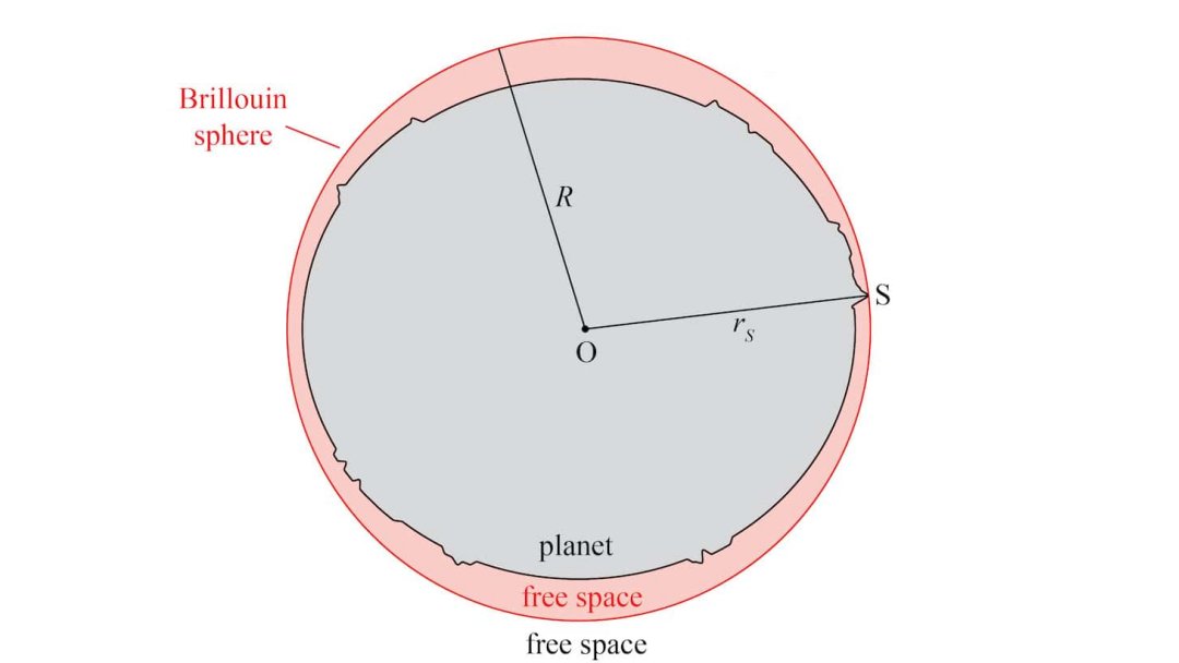 Modelos do campo gravitacional da Terra tm falha fundamental