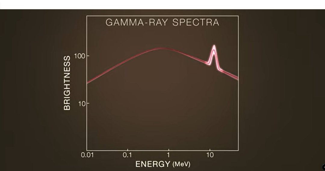 Maior exploso csmica j vista pode ter vindo de matria e antimatria se aniquilando