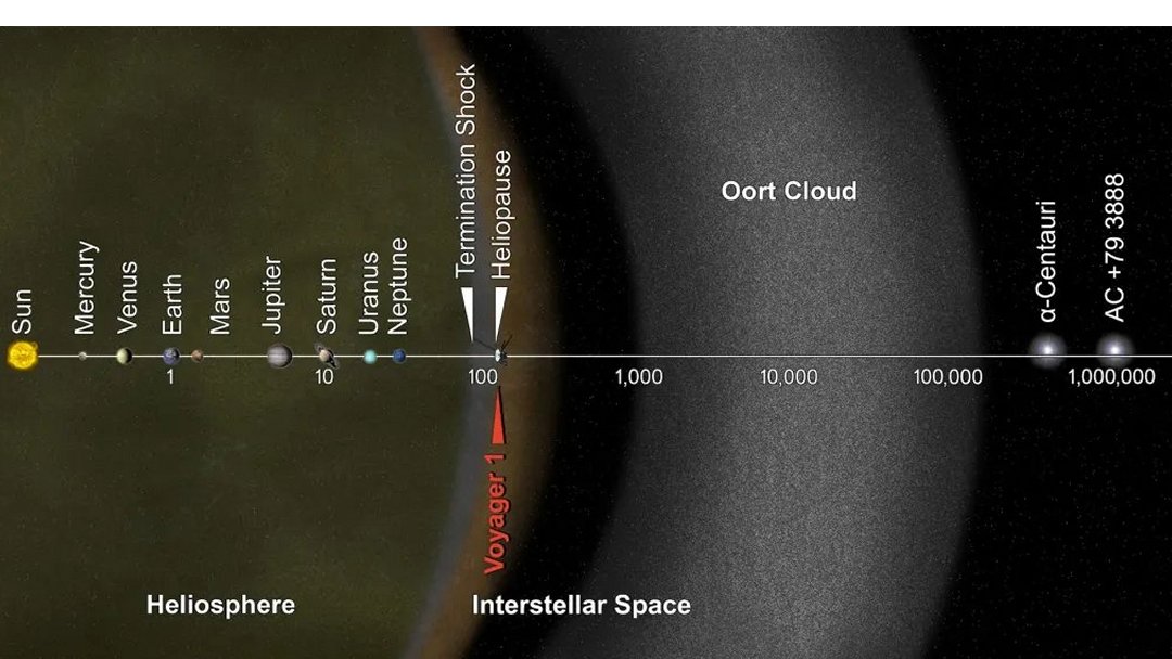 Existncia do Planeta 9  uma certeza estatstica, dizem cientistas