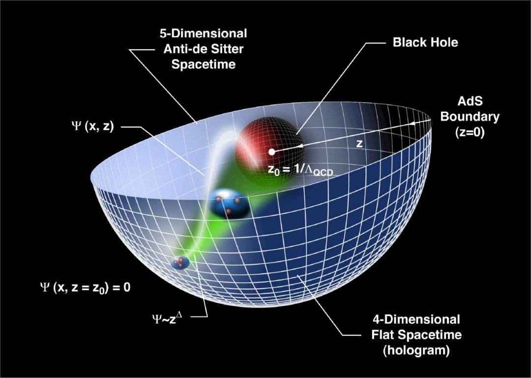 Circuito eltrico permitir testar gravidade quntica