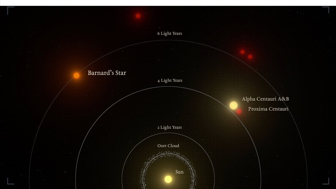 Descoberto planeta em rbita da estrela individual mais prxima do Sol