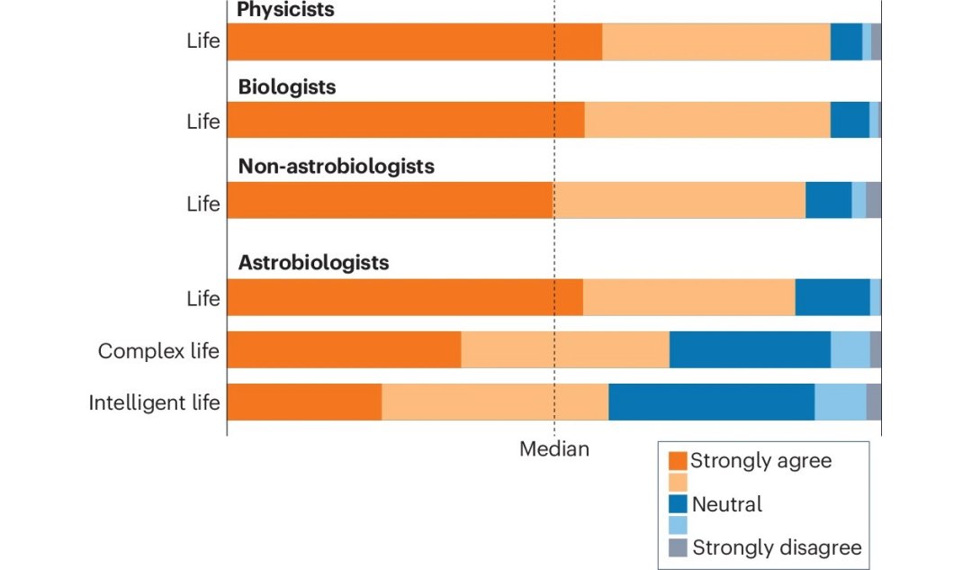 Os aliengenas existem? Veja o que os cientistas realmente pensam