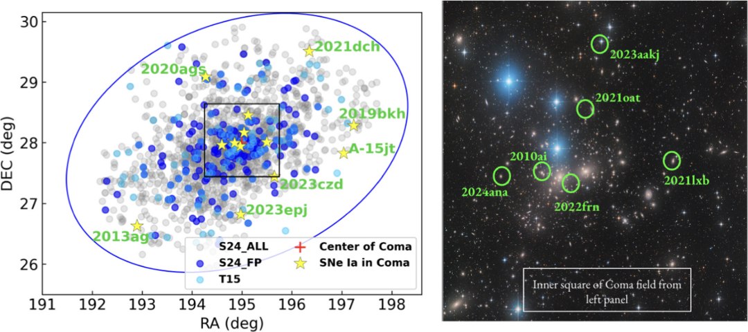 Expanso da Universo: Tenso de Hubble transforma-se em crise da cosmologia